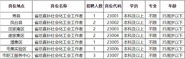 罗圩乡最新招聘信息全面解析