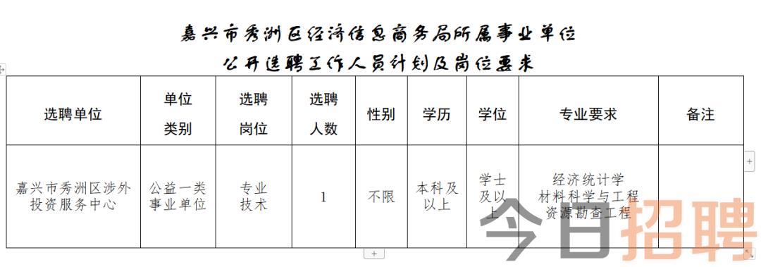 高闸镇最新招聘信息汇总