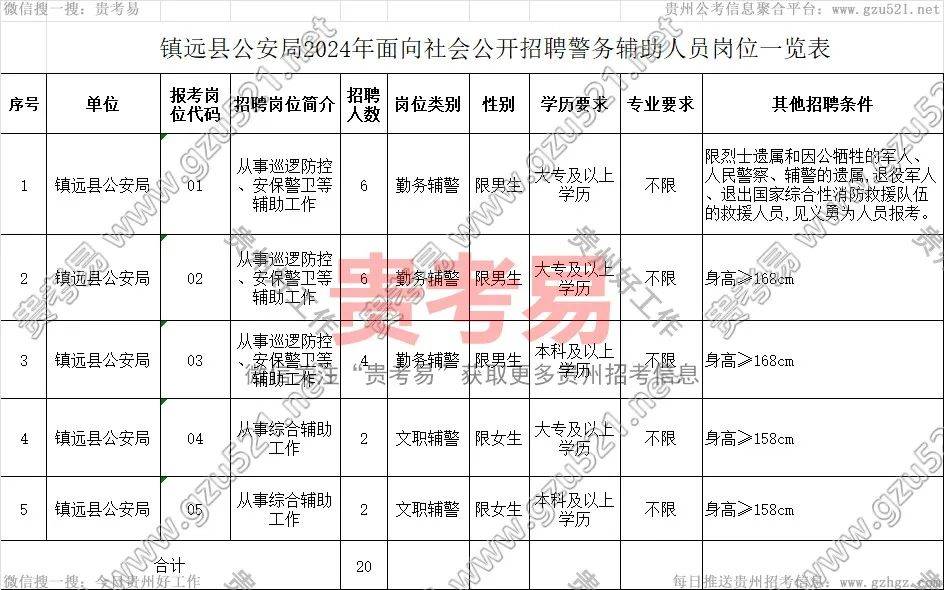 鹤峰县公安局最新招聘信息与招聘细节深度解析