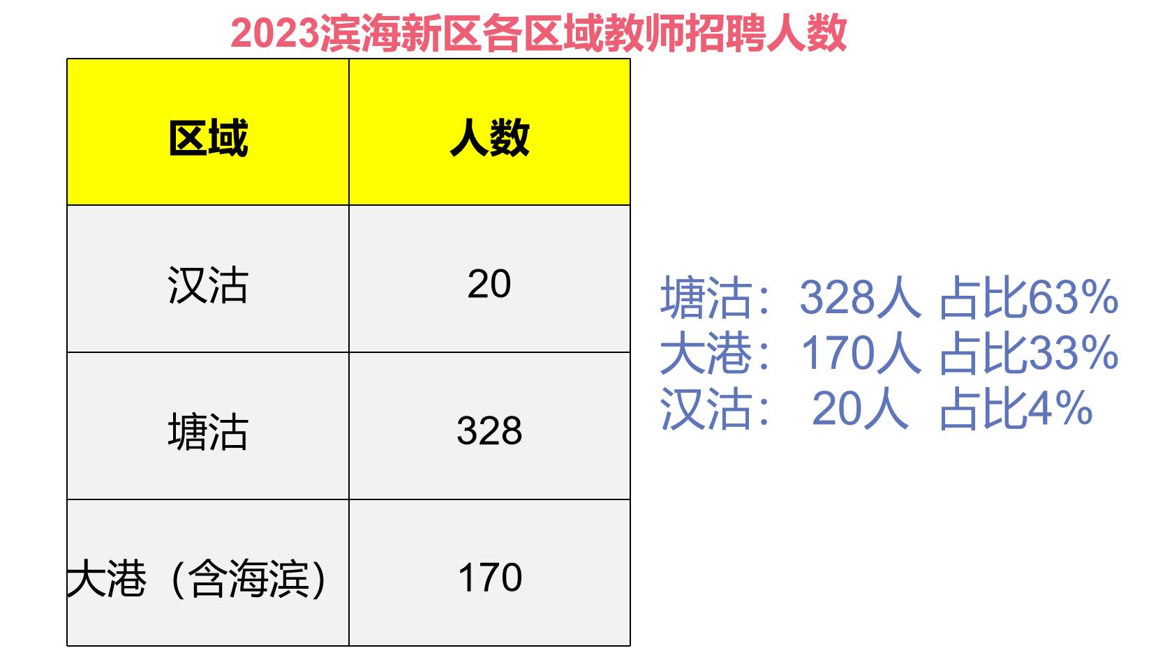 塘沽区人民政府办公室最新招聘详情解析