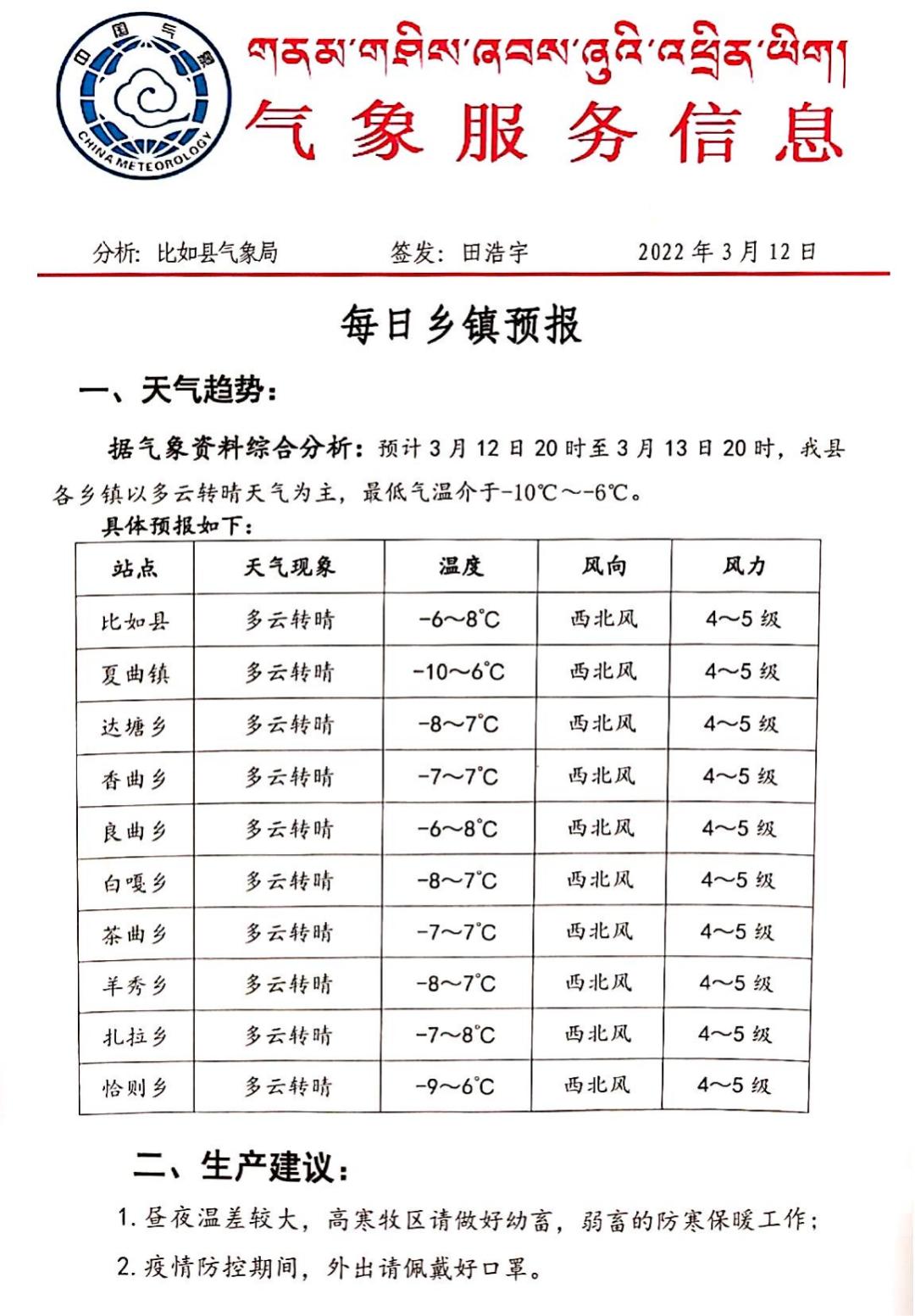 红古村民委员会天气预报更新通知