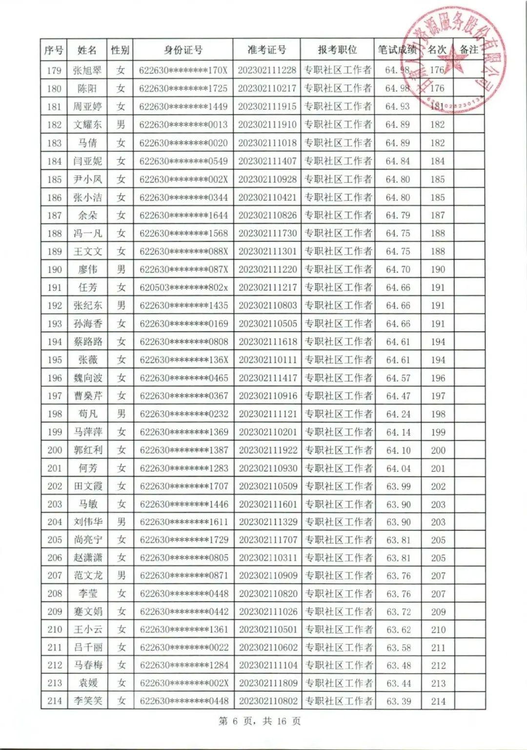 徽县市场监督管理局最新招聘信息与职位详解揭秘