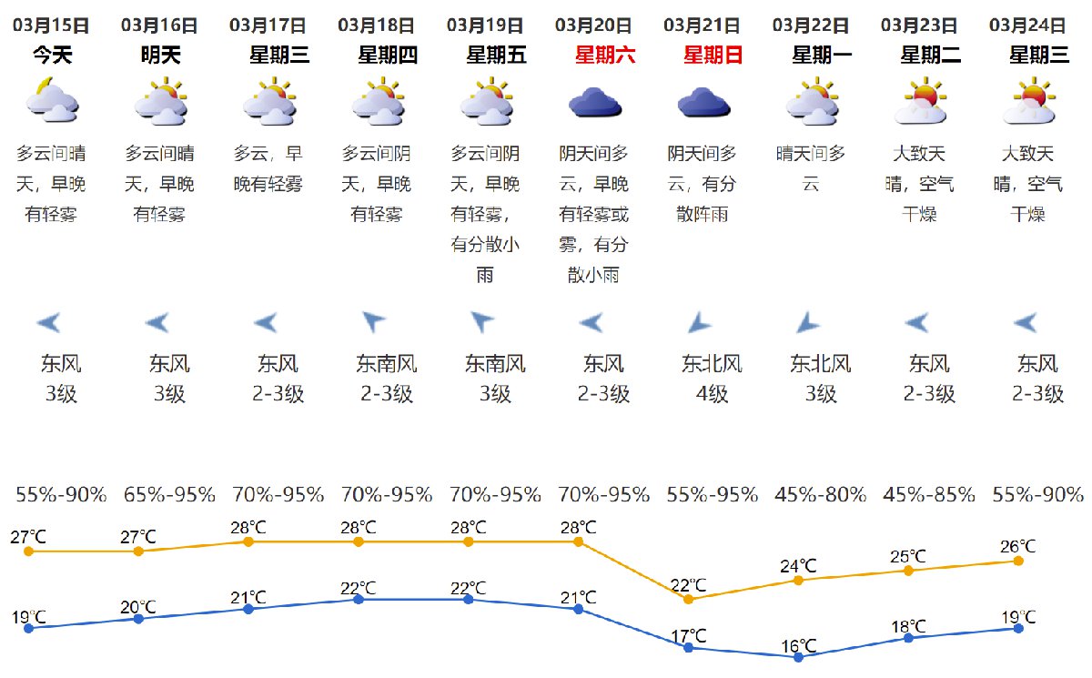 万石镇天气预报更新通知